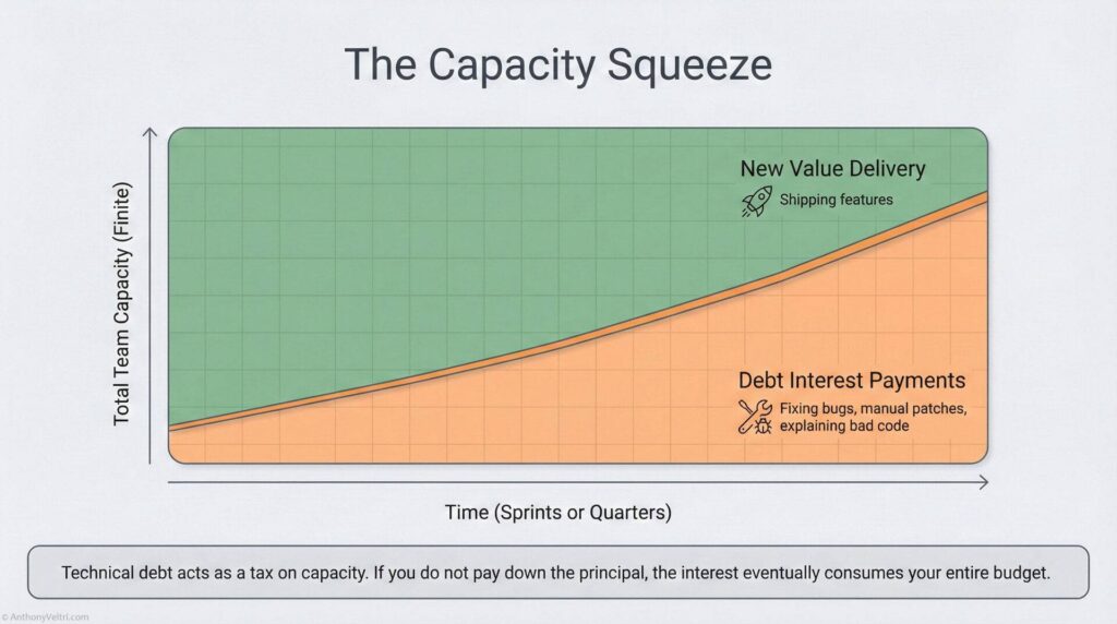 A graph titled 