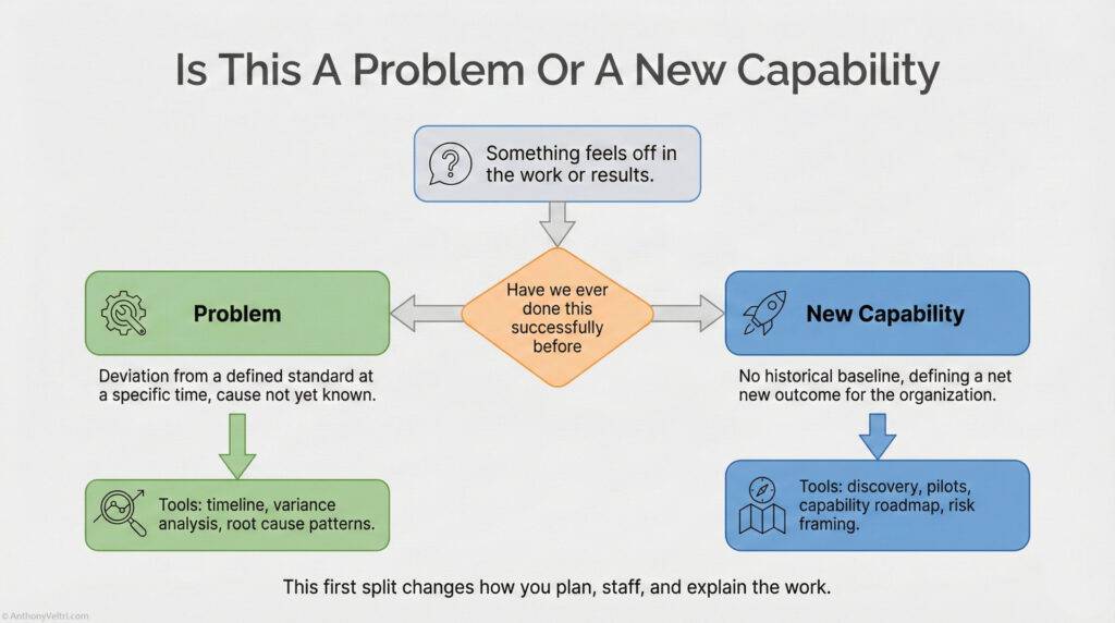 A flowchart titled 