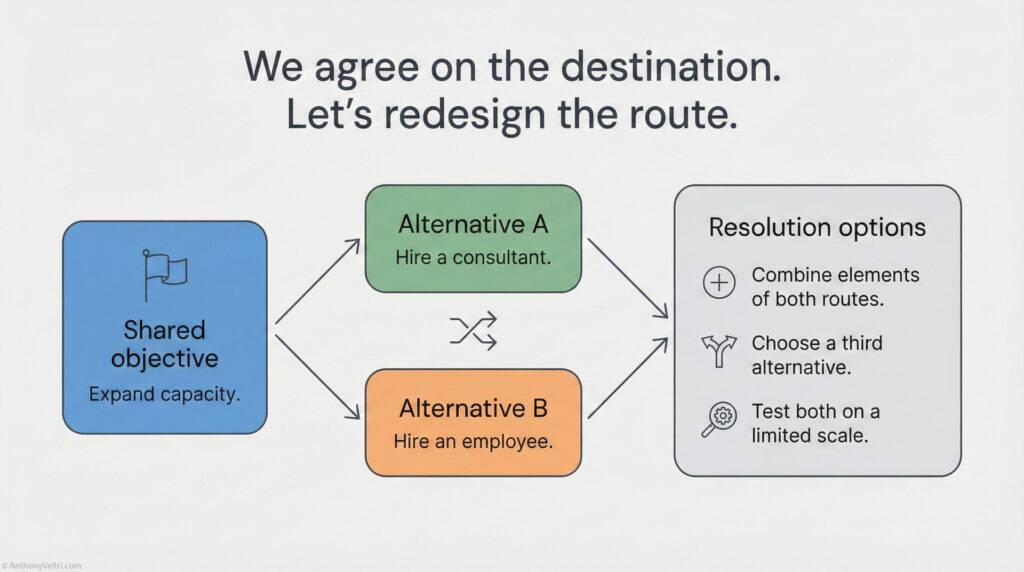 A flowchart with the heading 