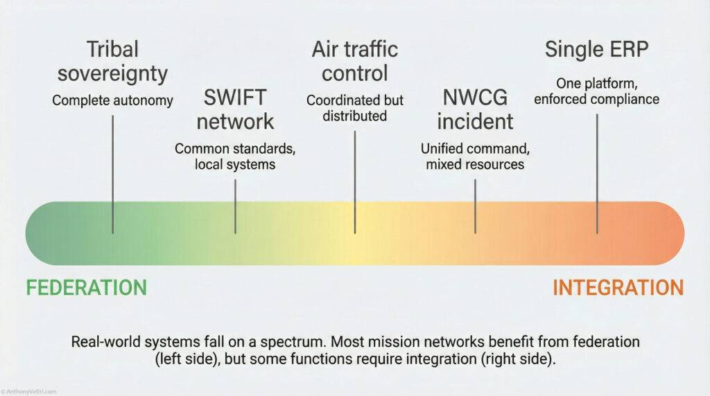 A spectrum from 