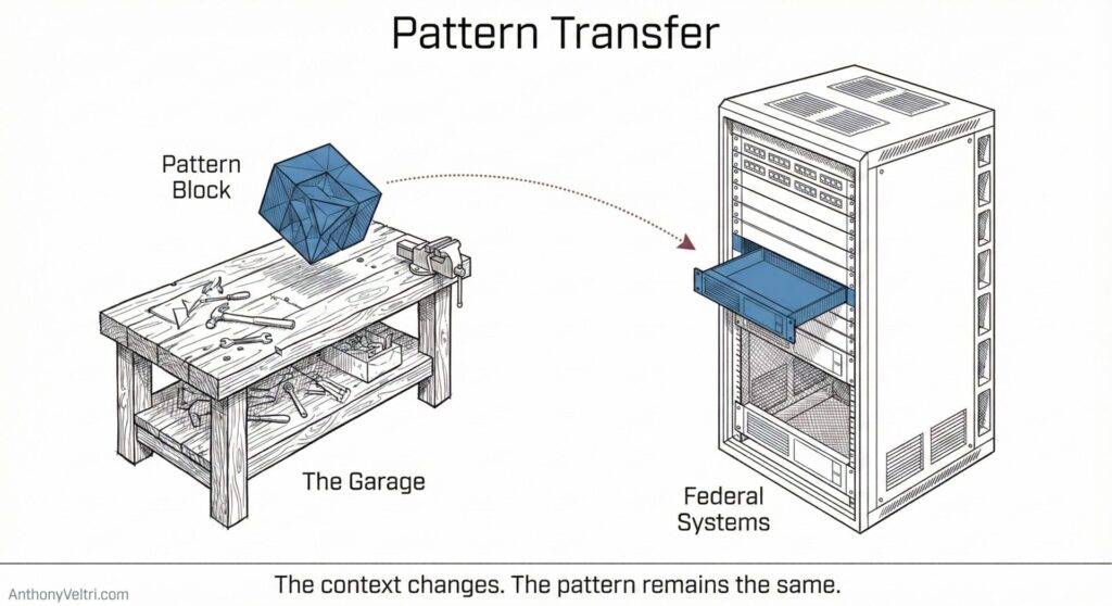 This diagram illustrates a pattern block moving from 
