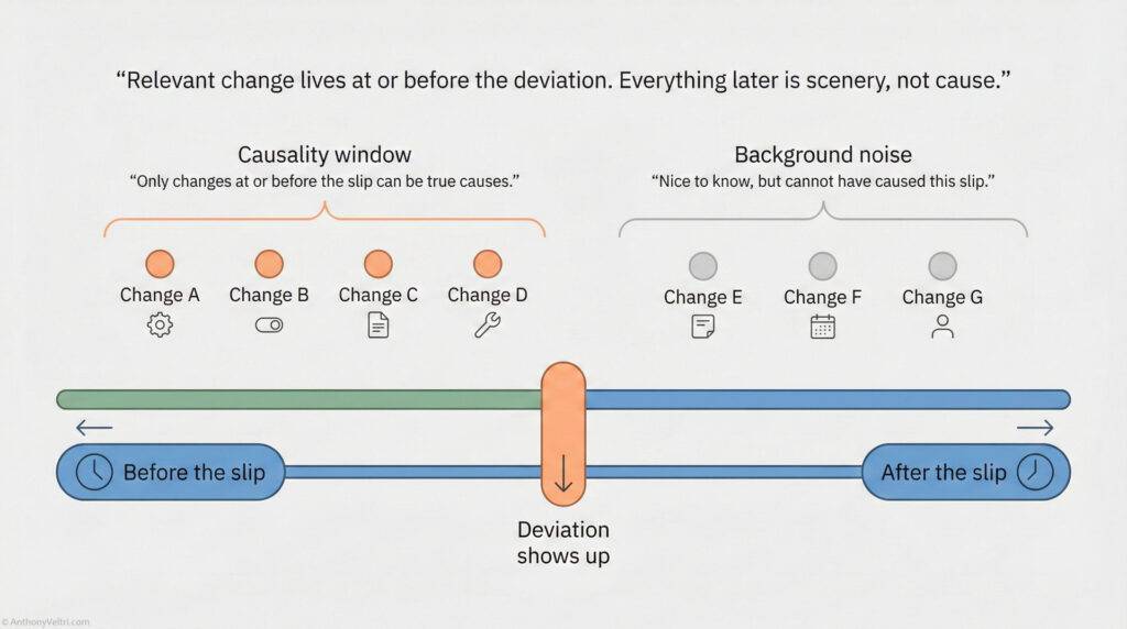 A diagram shows a timeline split by 