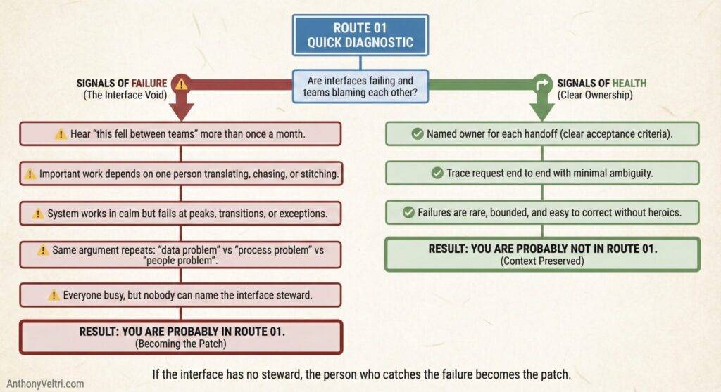 This diagram illustrates how specific signals may indicate a probable failure or a healthy context within the 
