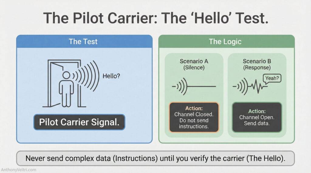 This diagram illustrates the 