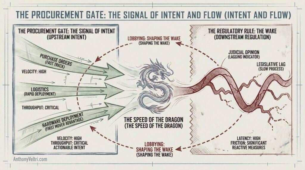 This diagram illustrates the swift procurement process as a dragon, with slower regulatory steps shown as its 