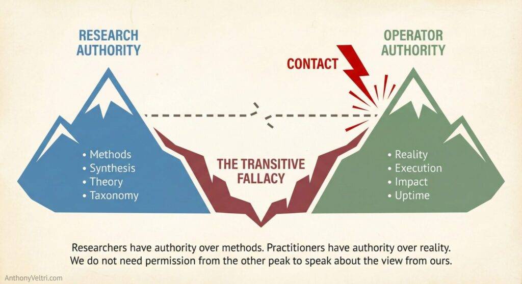This diagram illustrates how 
