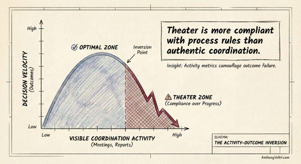 A hand-drawn graph shows 