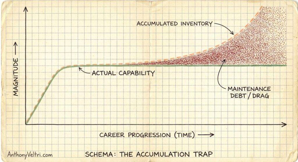 A hand-drawn graph on grid paper shows 