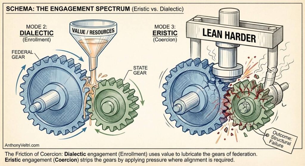 A diagram shows two engagement modes as gears: 