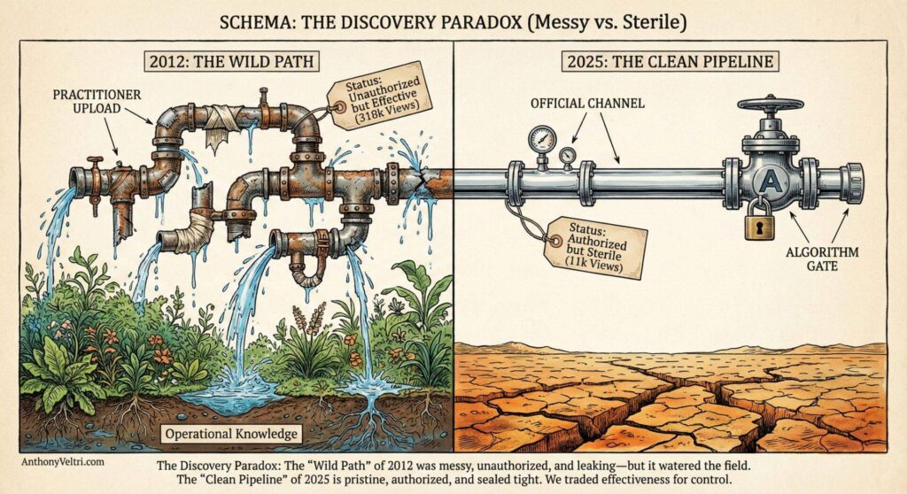 A split illustration shows a rusty, leaky pipe over lush grass labeled 