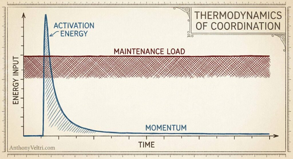 A line graph titled 