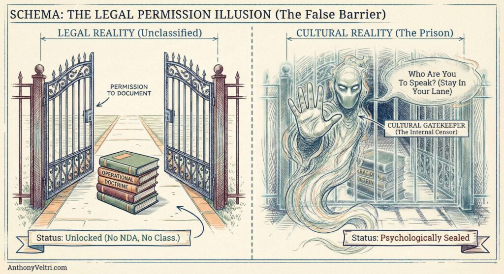 A split image: left shows open gates labeled 