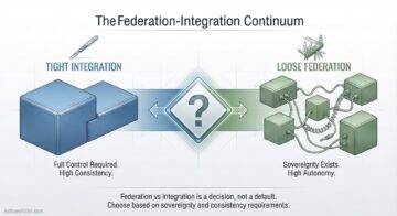 This diagram illustrates a continuum from "Tight Integration" to "Loose Federation," highlighting approaches and underlying questions.