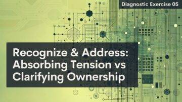 A digital graphic with geometric circuit-like patterns on a green-yellow gradient background. Overlay text reads: "Recognize & Address: Absorbing Tension vs Clarifying Ownership." In the top right, a black box says "Diagnostic Exercise 05.
