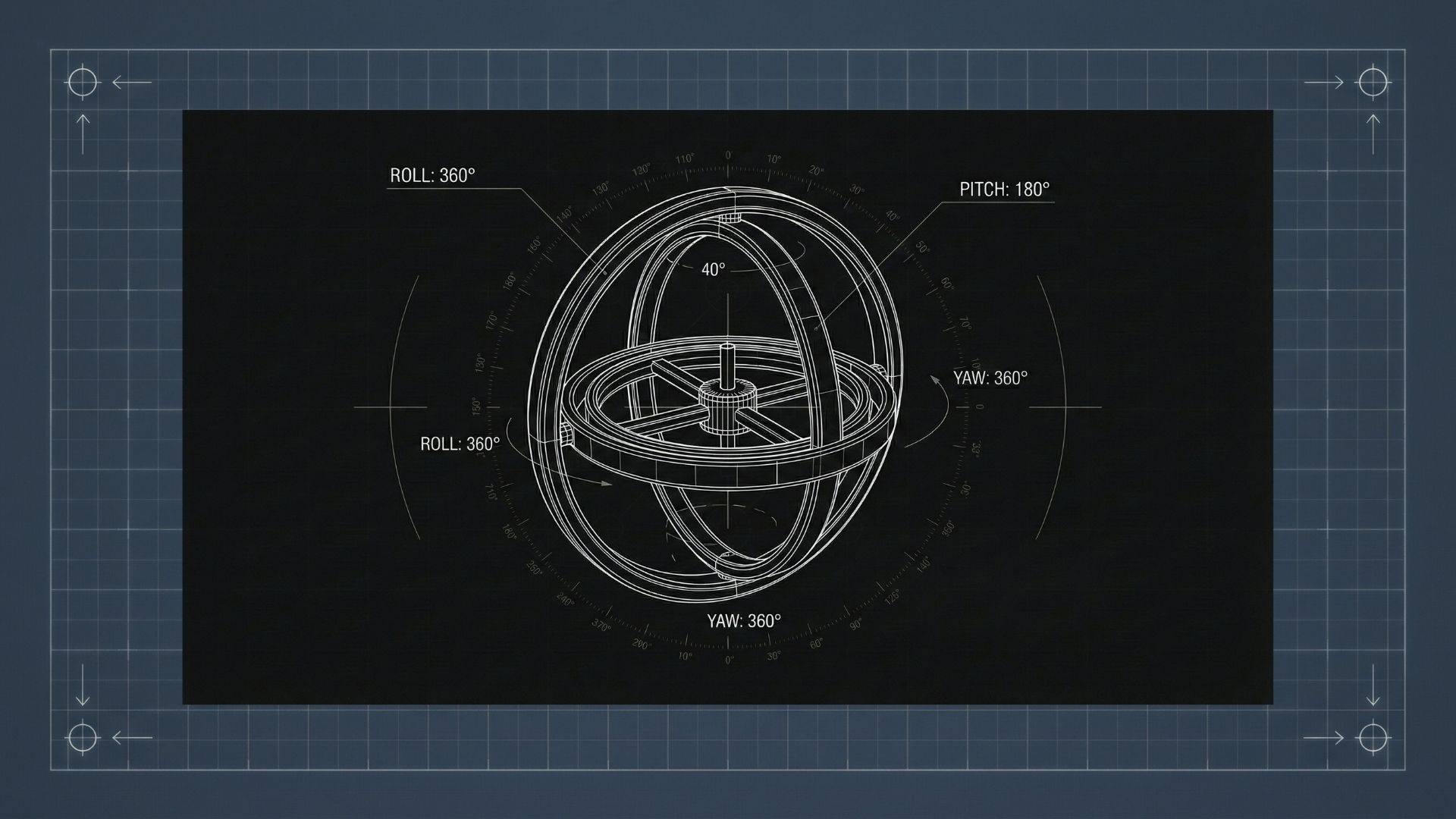A technical blueprint shows a 3D gyroscope with three intersecting rings, labeled for roll (360°), pitch (180°), and yaw (360°) axes. Degree markings and arrows surround the rings. The blueprint sits on a blue grid background with measurement lines.