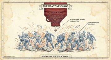 A group of frantic workers in business attire scramble and drop papers under a large funnel labeled "The Agenda Hopper." Papers fly everywhere. A label points from the funnel: "Sudden signal release (agenda item)." Text on top reads "The Reactive Chaos.