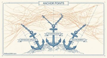 Three large anchors sit on rocky ground. Each anchor has a banner: “BAYESIAN UPDATE” (left), “STEWARDSHIP” (center), and “ENVIRONMENT” (right). Orange swirling lines float above, and the image is labeled “ANCHOR POINTS” at the top.