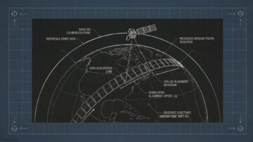 Satellite earth observation diagram showing orbital path, data acquisition swath, baseline calibration point, and anchor point drift indicators over a globe displaying North and South America. Technical series illustration for Ground Truth, Federation, and the Anchor Point. Each piece in this series addresses one failure mode in the chain between observation and truth. Together they make a single argument: anchor point integrity is a governance problem as much as a technical one.