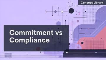 Abstract digital background with geometric shapes and lines in pastel shades. Large dark rectangle contains white text: "Commitment vs Compliance." Top right corner has a smaller dark box with "Concept Library" in white.