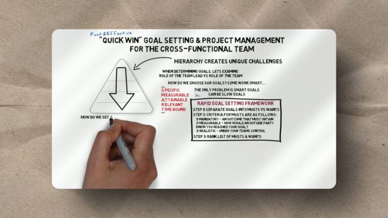 A hand writes on a whiteboard displaying a "Quick Win" goal setting and project management framework. The board explains setting SMART goals using a checklist and includes a red-highlighted criteria list for measurable, attainable, and time-bound goals.